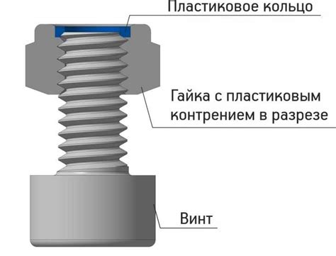 Выбор метода соединения