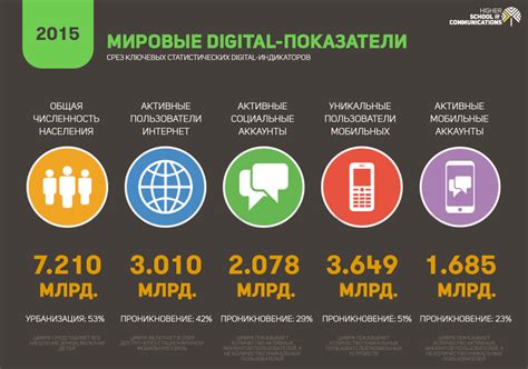 Выбор мобильного интернета