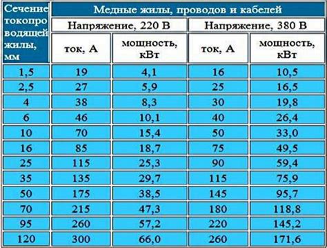 Выбор модели по мощности