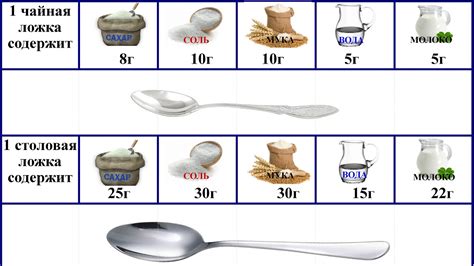 Выбор муки, масла, соли и воды