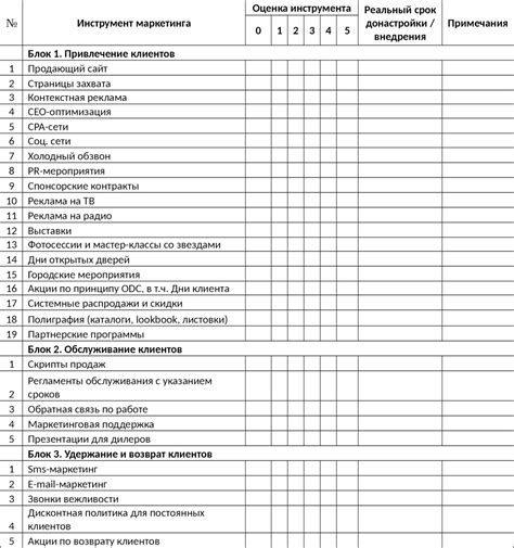 Выбор необходимого оборудования для проверки