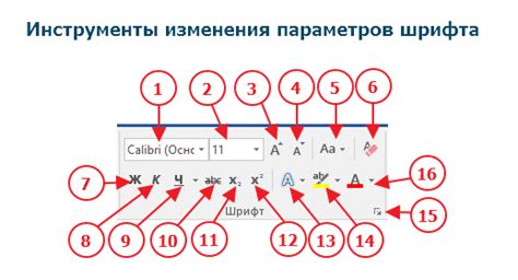 Выбор нового шрифта: лучшие варианты