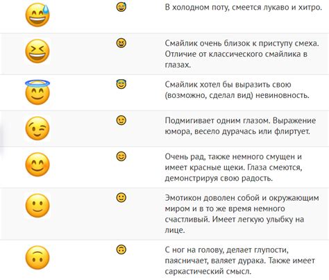 Выбор новых смайлов в WhatsApp