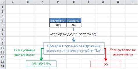 Выбор нужных данных