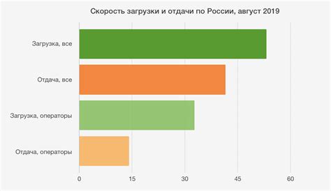 Выбор оператора для мобильного интернета