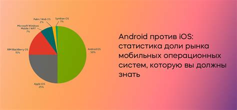 Выбор операционной системы для установки ВМК