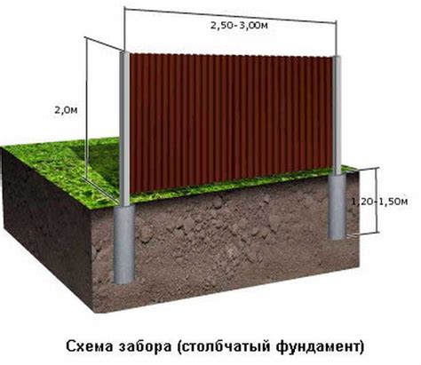 Выбор оптимального вида опалубки