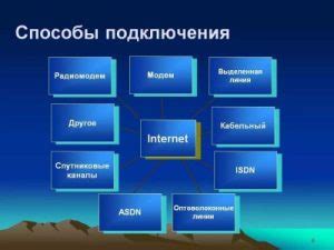 Выбор оптимального интернет-подключения в квартире