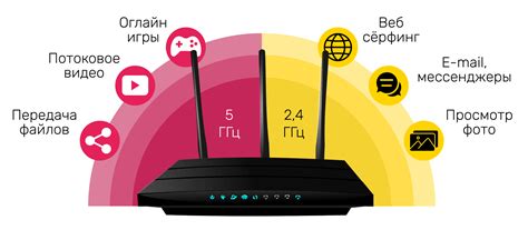 Выбор оптимального канала WiFi