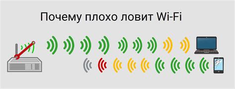 Выбор оптимального места для установки роутера