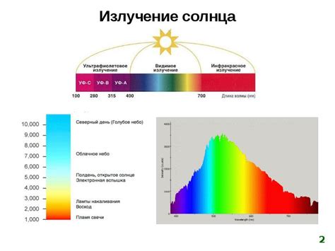 Выбор оптимального освещения