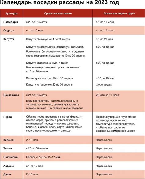 Выбор оптимального срока посадки