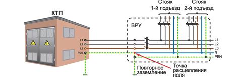 Выбор оптимального типа заземления для многоквартирного дома