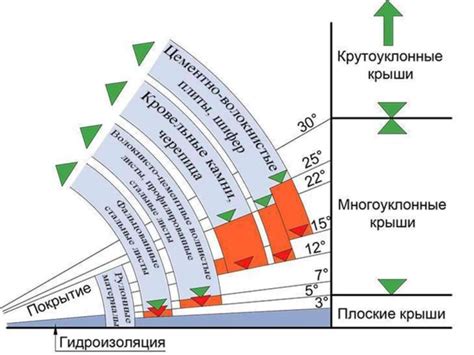 Выбор оптимального уклона и диаметра трассы