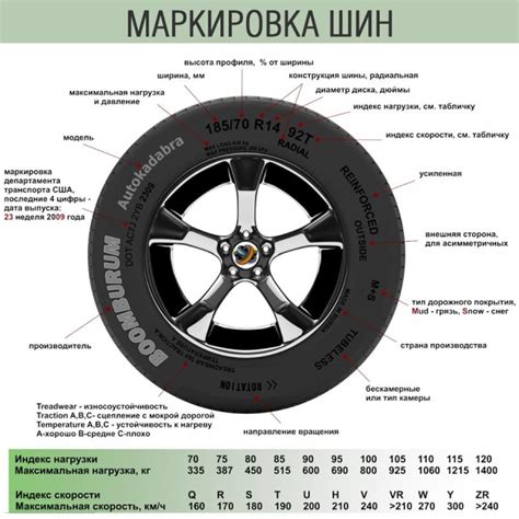 Выбор оптимальных деталей для максимальной скорости