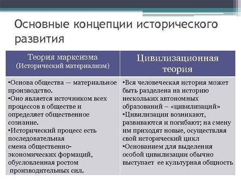 Выбор основной концепции мира