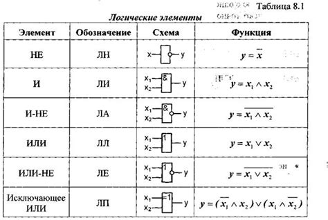 Выбор основы и дополнительных элементов