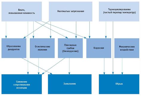 Выбор очистителя