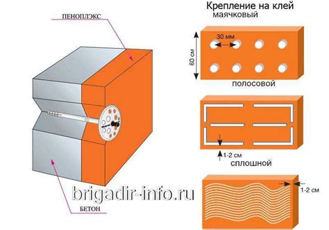 Выбор пеноплекса для установки