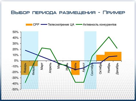 Выбор периода