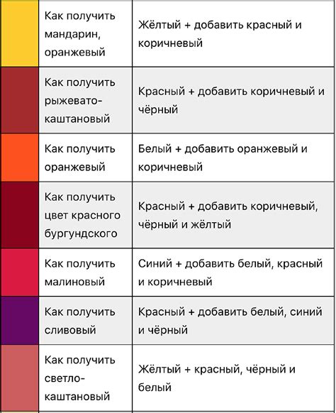 Выбор пигмента для нужного оттенка