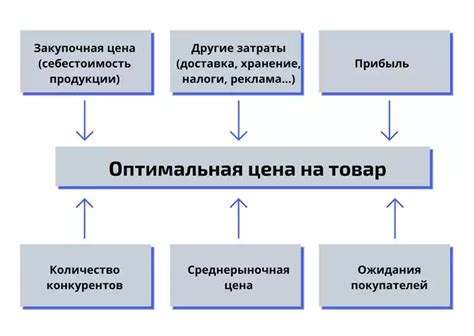 Выбор платформы и технологий