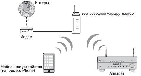 Выбор подходящего беспроводного соединения