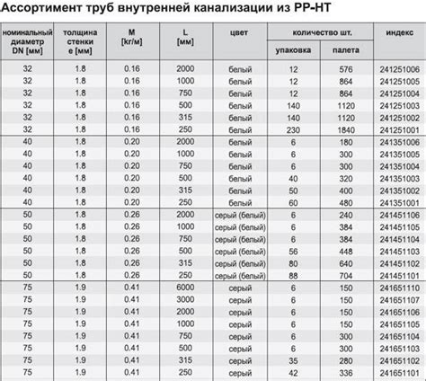 Выбор подходящего диаметра трубы