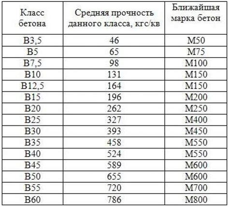 Выбор подходящего крепежа для подвешивания