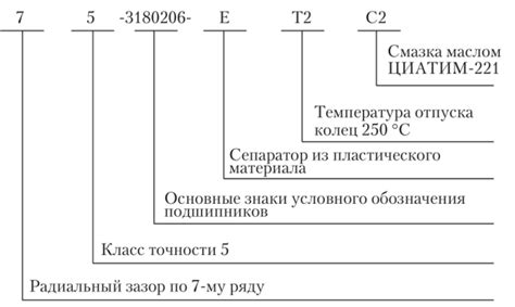 Выбор подходящего уровня интенсивности вибрации