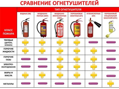 Выбор подходящей бутылки для огнетушителя