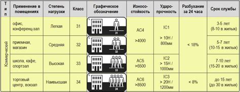 Выбор подходящей основы для пучка