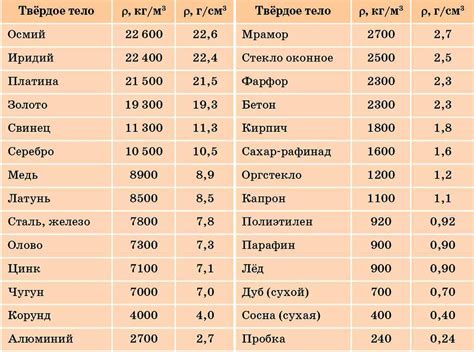 Выбор подходящей плотности воды