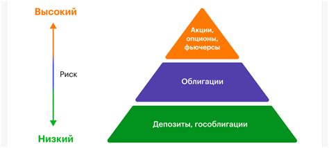 Выбор подходящих механизмов