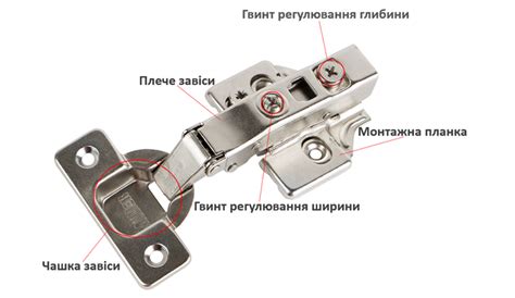 Выбор подходящих петель для двери и коробки