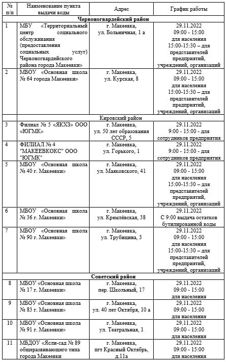 Выбор подходящих пунктов выдачи