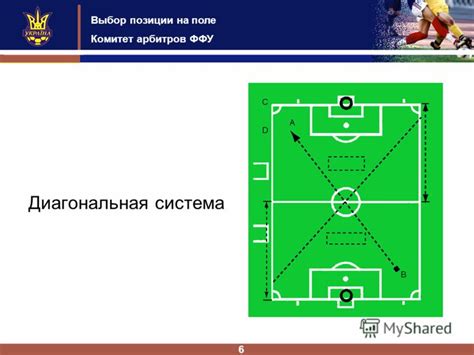 Выбор позиции на поле