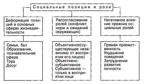 Выбор позиций и ролей