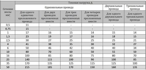 Выбор правильного винтового штопора