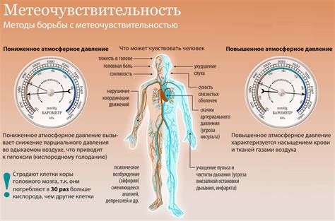 Выбор правильного давления: как это влияет на сжатие воздуха