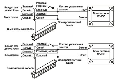 Выбор правильного кабеля для соединения