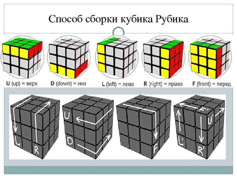 Выбор правильного кубика