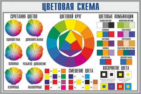 Выбор правильного освещения и цветовой схемы