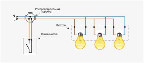 Выбор правильного провода для подключения люстры