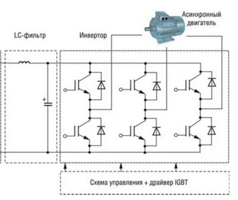 Выбор правильного типа фазного частотника