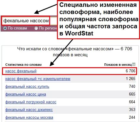 Выбор правильного формата запроса