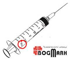 Выбор правильного шприца