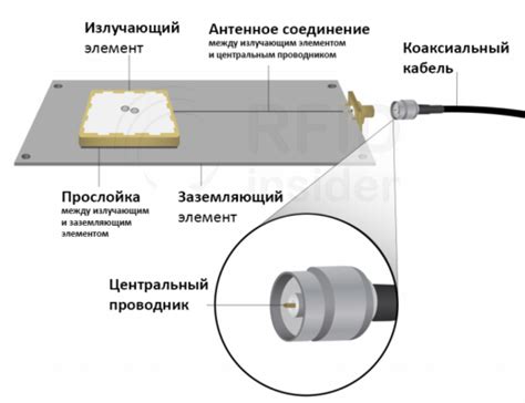 Выбор правильной антенны