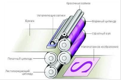 Выбор правильной печатной технологии