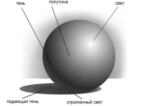 Выбор правильной техники рисования теней